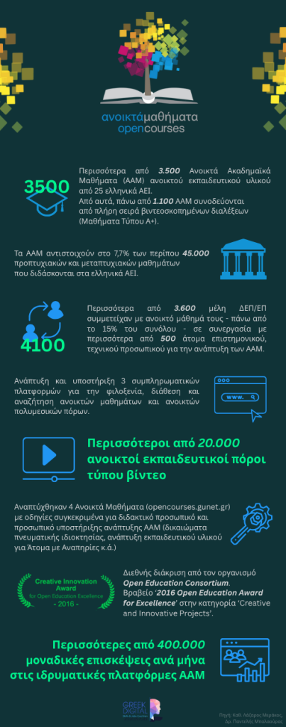 infographic_ Greek Digital Skills and Jobs Platform-aam
