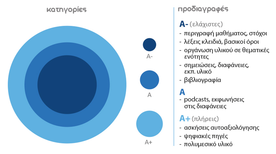 aam-open-courses-video-types