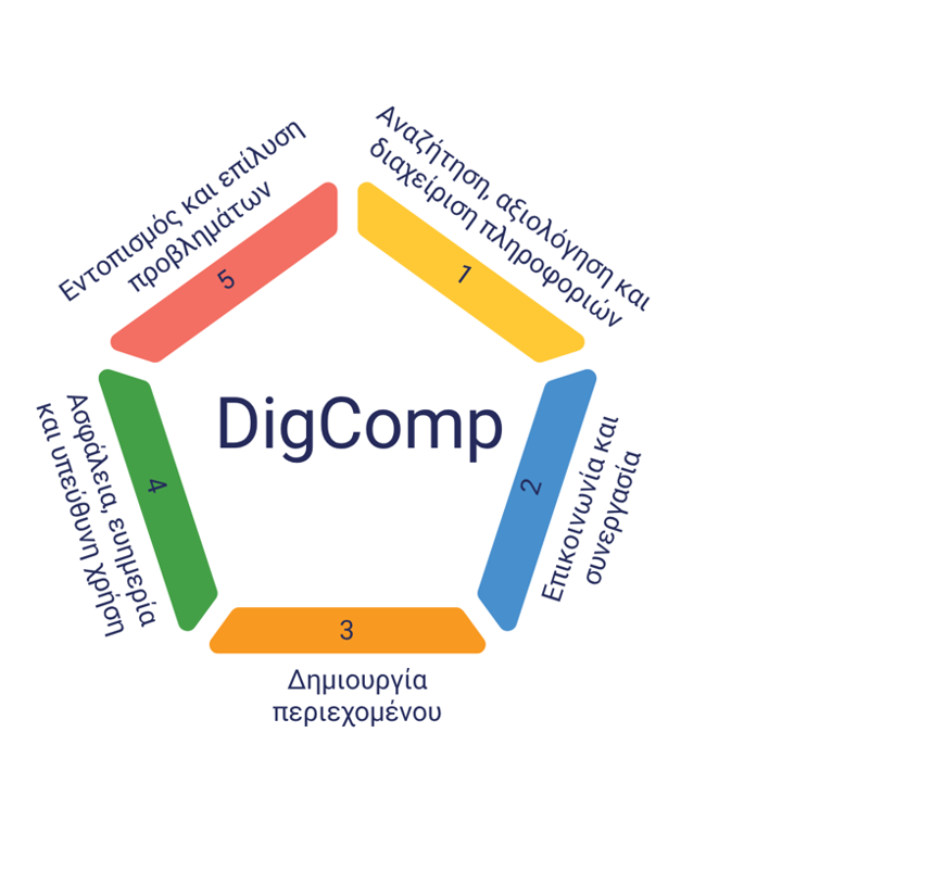 DigComp 3.0 - Το Ευρωπαϊκό Πλαίσιο Ψηφιακών Ικανοτήτων